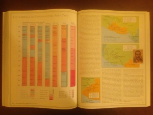 A chart of governments of the 19th century.