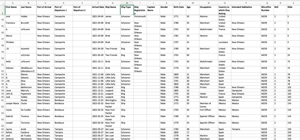 A screenshot of a spreadsheet of data about ships coming into U.S. ports from Mexico in the early 1820s, showing a large number of repeated cells.